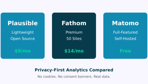 Three privacy analytics tools compared: Plausible, Fathom, and Matomo pricing and features