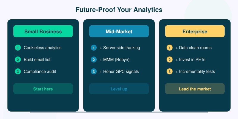 Action plan by company size: small business, mid-market, and enterprise steps for future-proofing analytics