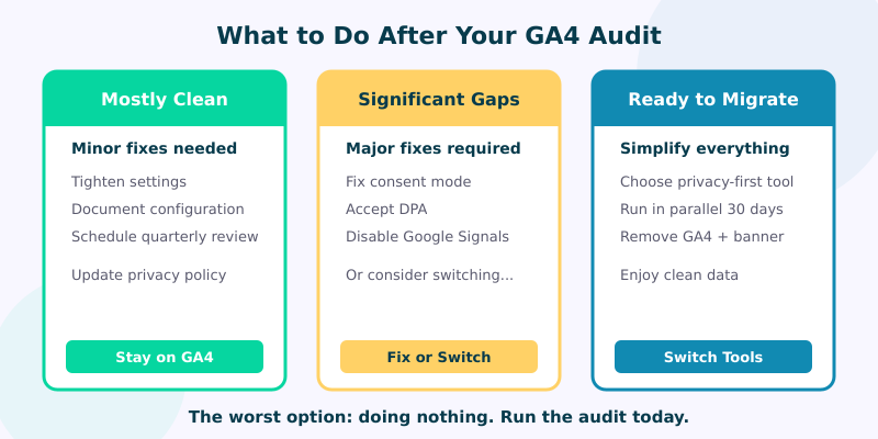 Three next steps after completing your GA4 privacy audit