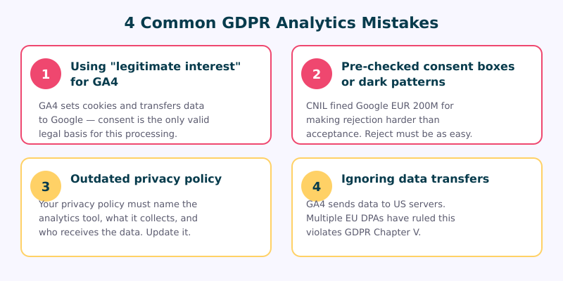 Four common GDPR analytics mistakes and how to fix them