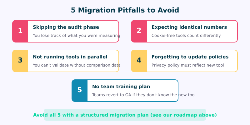 Five common migration pitfalls with descriptions and severity indicators
