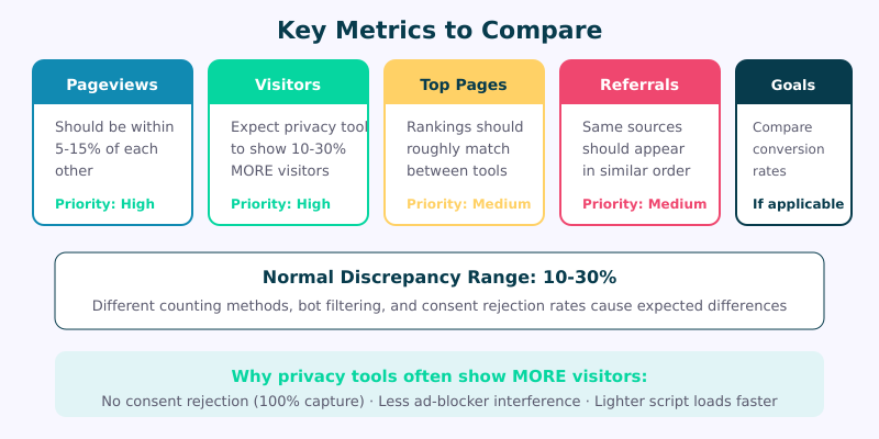 Key metrics to compare between old and new analytics tools